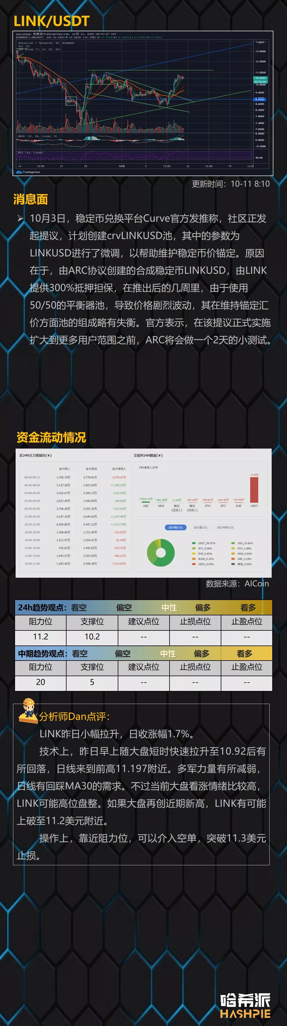 短线多头阻力,大盘进入震荡阶段4 短线多头阻力,大盘进入震荡阶段4