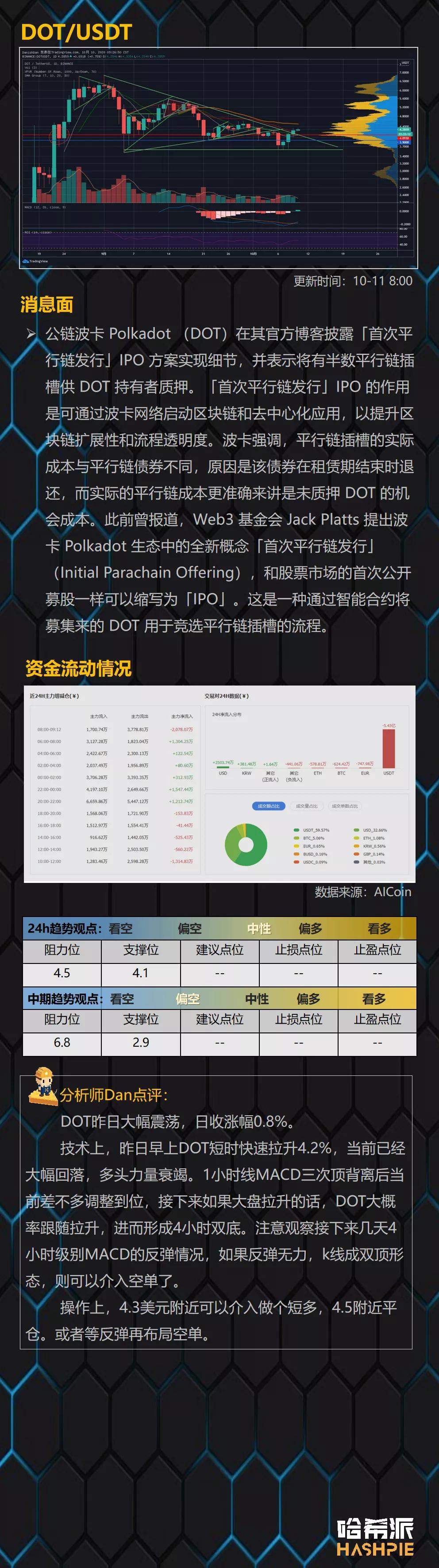 短线多头阻力,大盘进入震荡阶段11 短线多头阻力,大盘进入震荡阶段11