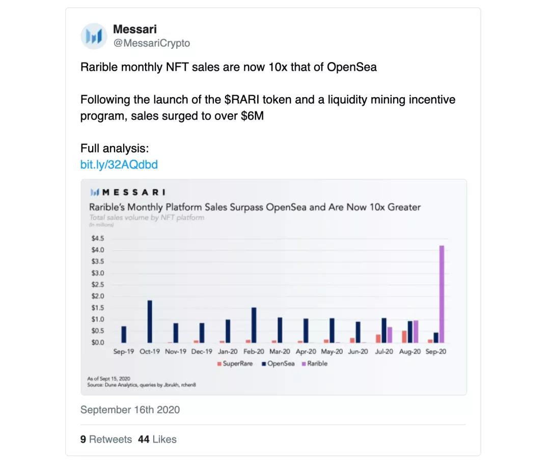 NFT的潜力在哪里？