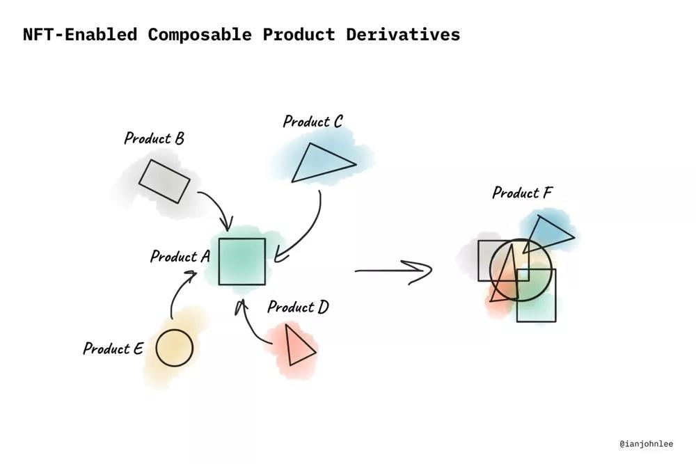 NFT的潜力在哪里？4