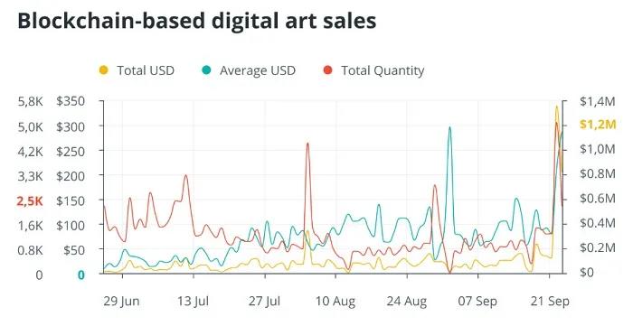 NFT能通过改变艺术行业的规则带来更光明的未来吗？1