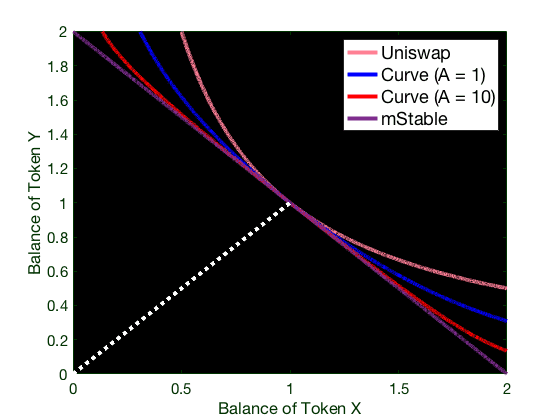 Defi安全审计盲点,文章了解最新的安全漏洞曲线3 Defi安全审计盲点,文章了解最新的安全漏洞曲线3