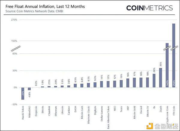 第三季度加密货币供应透明度报告