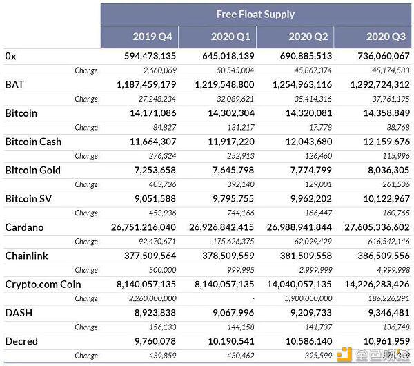 第三季度加密货币供应透明度报告4