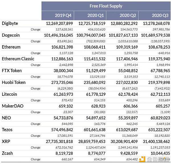 第三季度加密货币供应透明度报告5