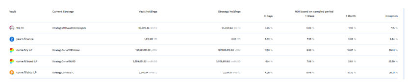 初冬的好处是否会导致迪菲生态的死亡螺旋？3