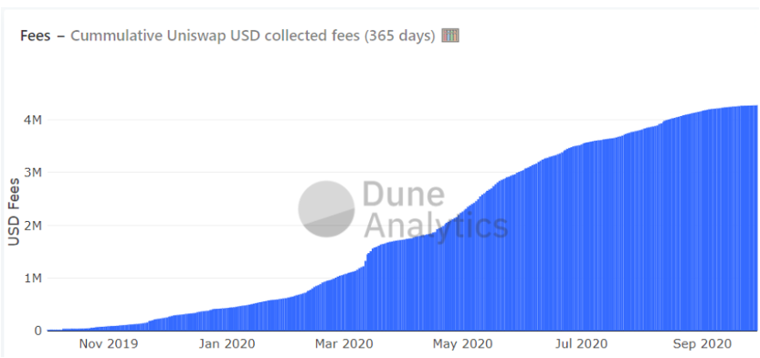 初冬的好处是否会导致迪菲生态的死亡螺旋?5 初冬的好处是否会导致迪菲生态的死亡螺旋?5