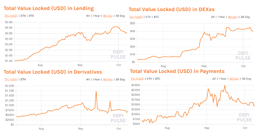初冬的好处是否会导致迪菲生态的死亡螺旋？6