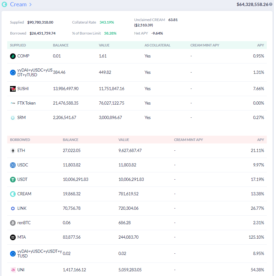 狩猎：当defi代币暴跌时，鲸鱼做了什么3