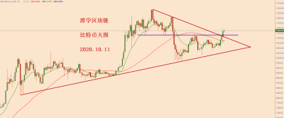 2020年10月11日-比特币简介! 2020年10月11日-比特币简介!