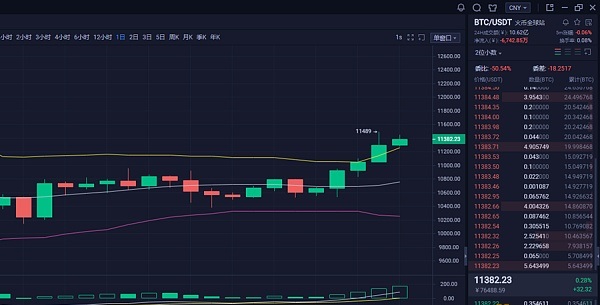 多日震荡背后隐藏着什么