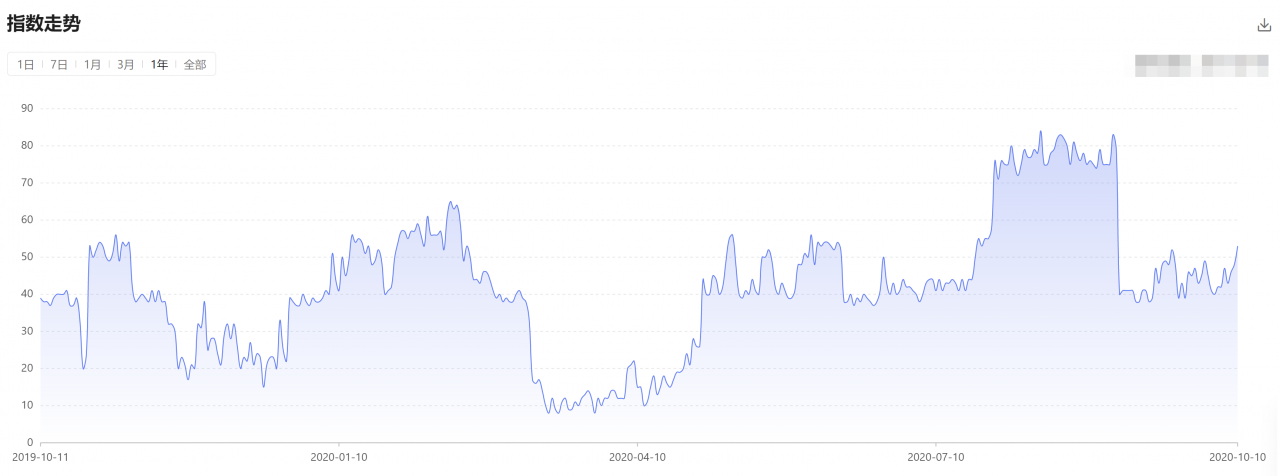 以太坊2.0新测试网即将上线，以太坊中长期趋势分析3