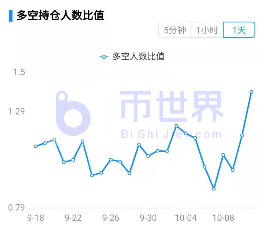 【合约周报】机构多头大幅增持BTC主流货币，整体上涨格局有望延续6