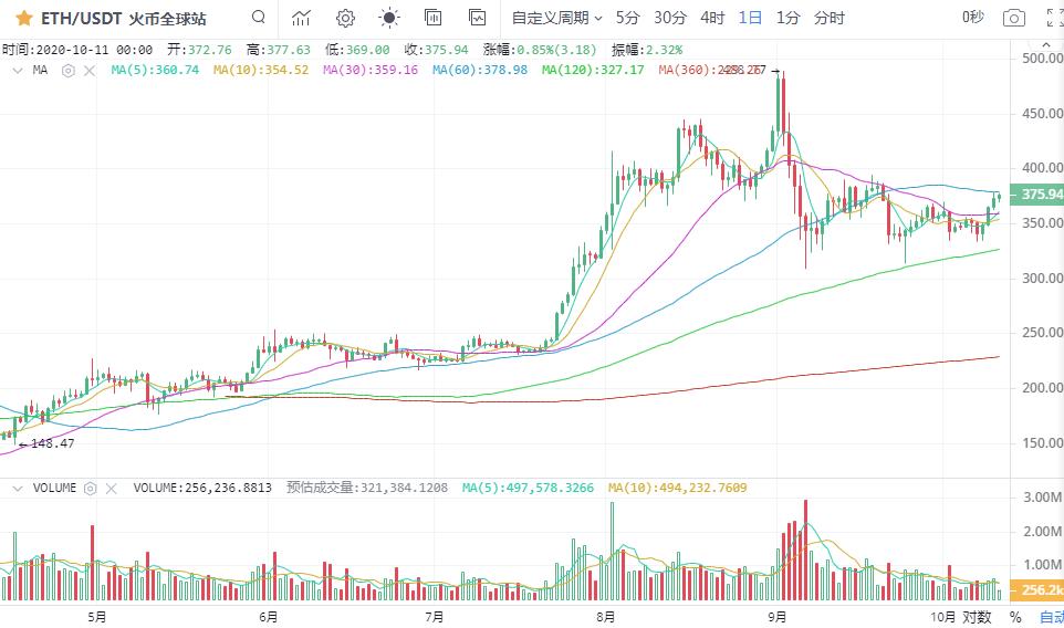 比特币整合濒临危机4