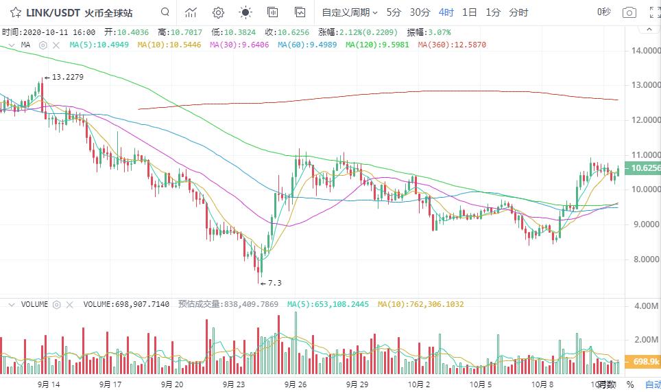 比特币整合濒临危机7