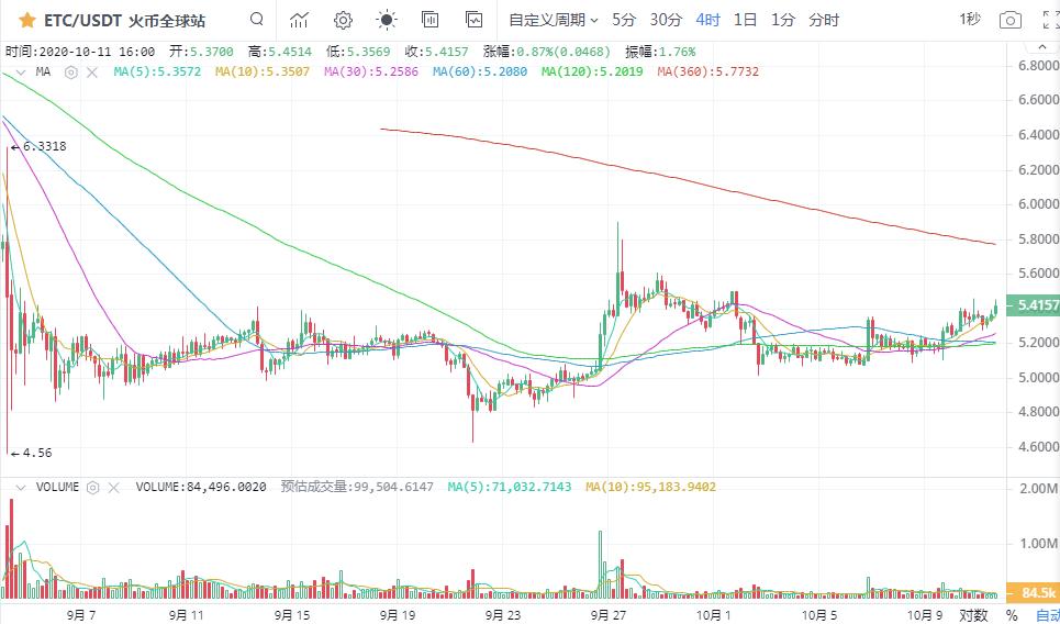 比特币整合濒临危机8