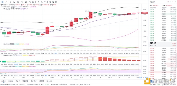 10.12以太午夜市场分析及操作建议