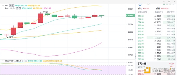 12月10日凌晨以太坊市场分析及经营策略