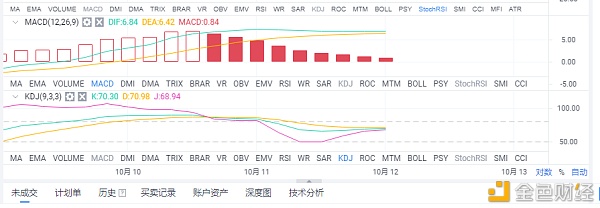 12月10日凌晨以太坊市场分析及经营策略1