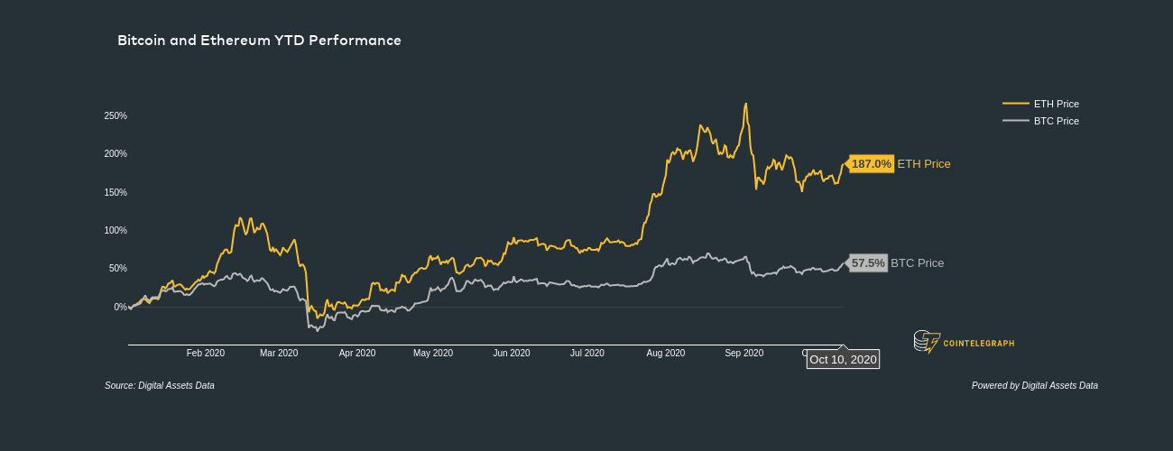 在defi的高峰期，以太坊矿工通过高昂的网络成本赚取了45万以太币1