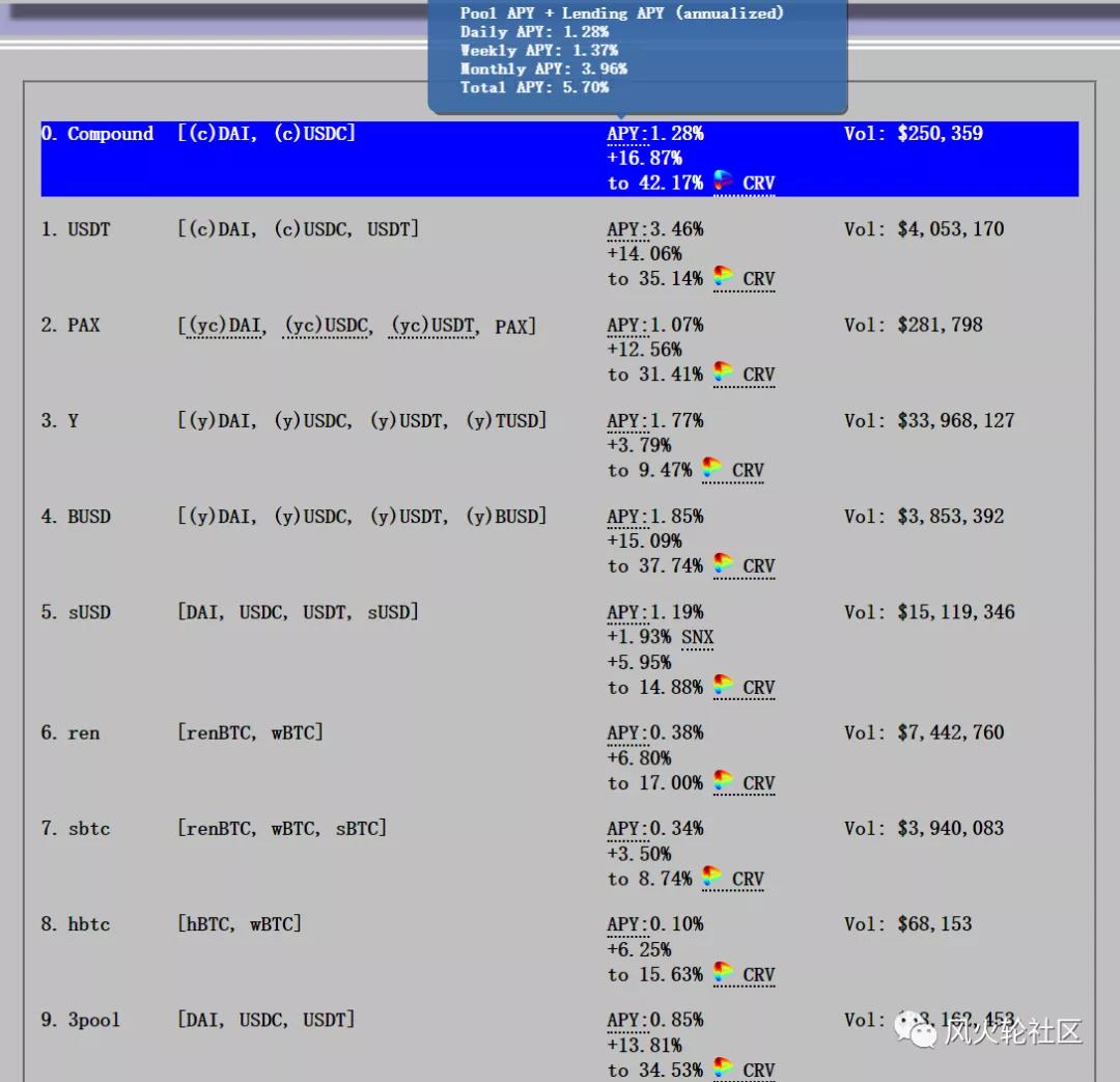 2020年最糟糕的货币Defi已经下跌了99%，但人们仍然认为它还有希望4