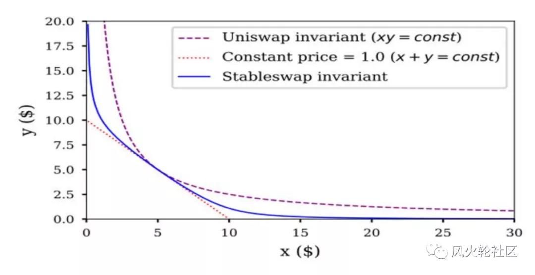 2020年最糟糕的货币Defi已经下跌了99%，但人们仍然认为它还有希望5