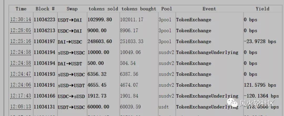 2020年最糟糕的货币Defi已经下跌了99%，但人们仍然认为它还有希望9