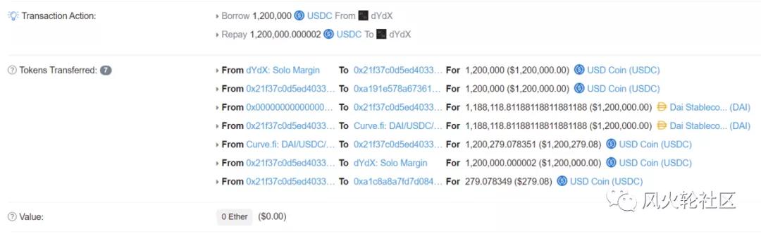 2020年最糟糕的货币Defi已经下跌了99%，但人们仍然认为它还有希望10