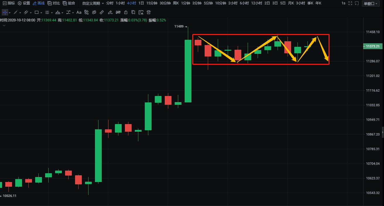 灵山表示：10.12比特币，以太坊操作策略，震荡持续，谨防庄家收获1