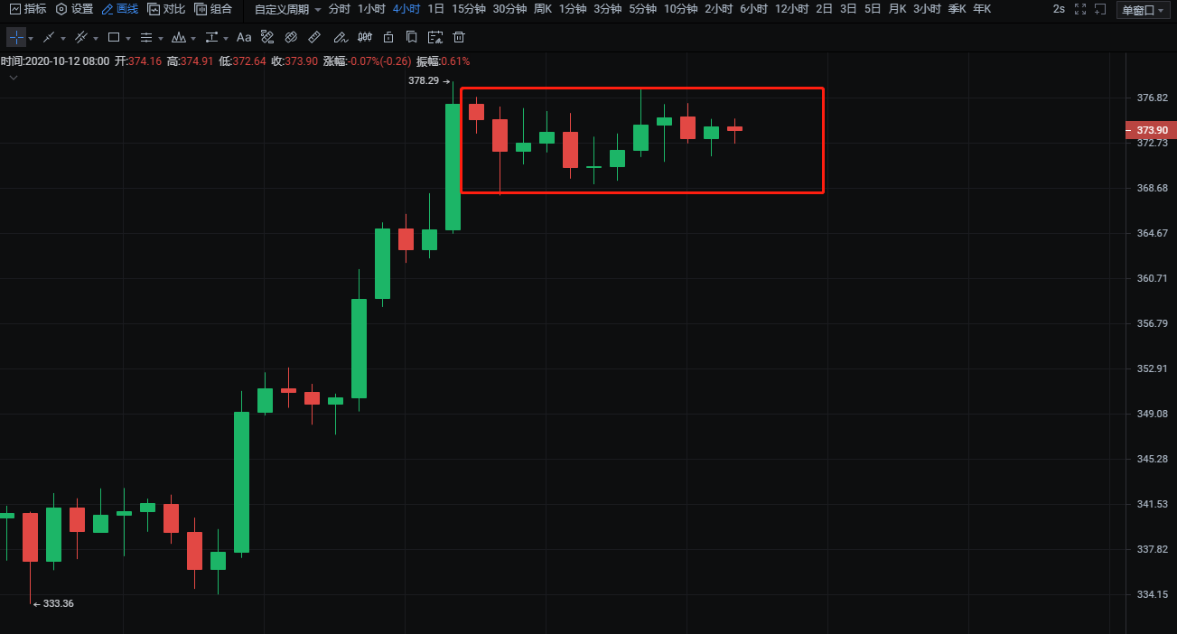 灵山表示：10.12比特币，以太坊操作策略，震荡持续，谨防庄家收获2