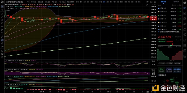 币圈总监：BTC/eth连续横向安排合约下午茶市场分析