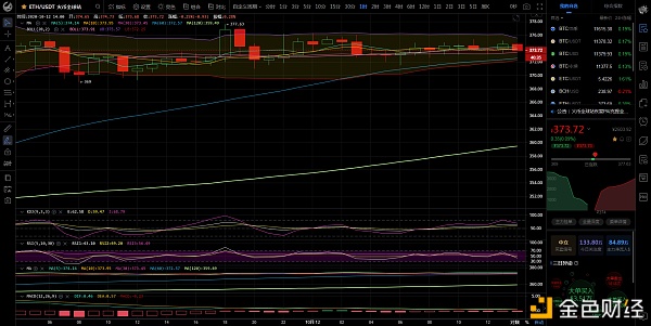 币圈总监：BTC/eth连续横向安排合约下午茶市场分析1