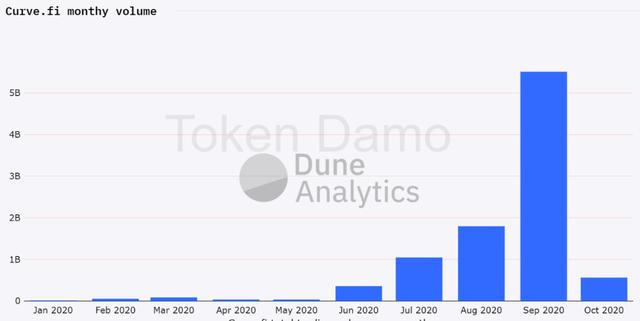 CRV:2020年最差的DeFi代币6 CRV:2020年最差的DeFi代币6