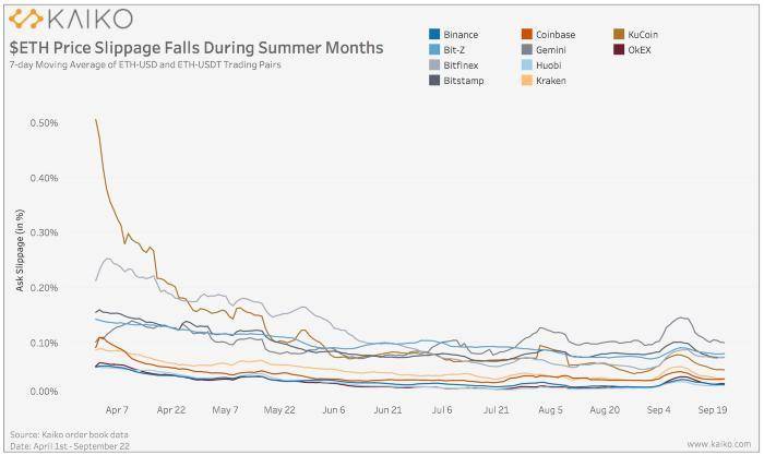 defi的上升对eth的流动性有何影响?1 defi的上升对eth的流动性有何影响?1