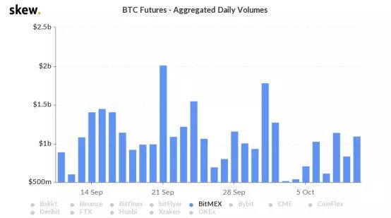 compound创始人：bitmex的消失意味着没有价格操纵，加密市场更加健康1