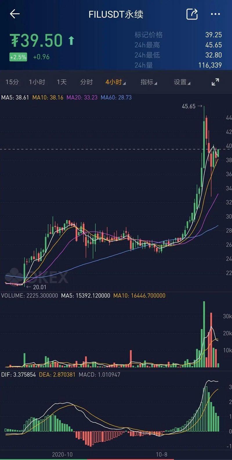 eth的BTC超过15亿美元，defi的实际锁定基金为90亿美元。有没有什么机会？