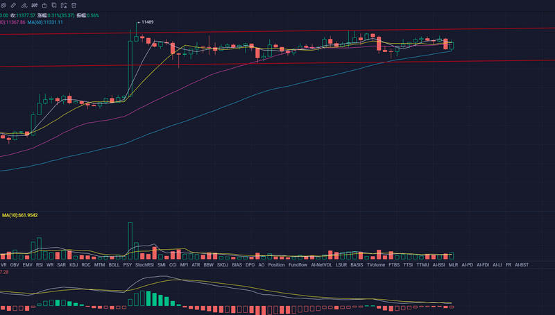 汇市依然平静，外围市场仍是主要突破口