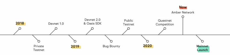 了解oasis labs，一个区块链隐私计算平台，由a16z和polychain等36家风险投资公司提供支持10