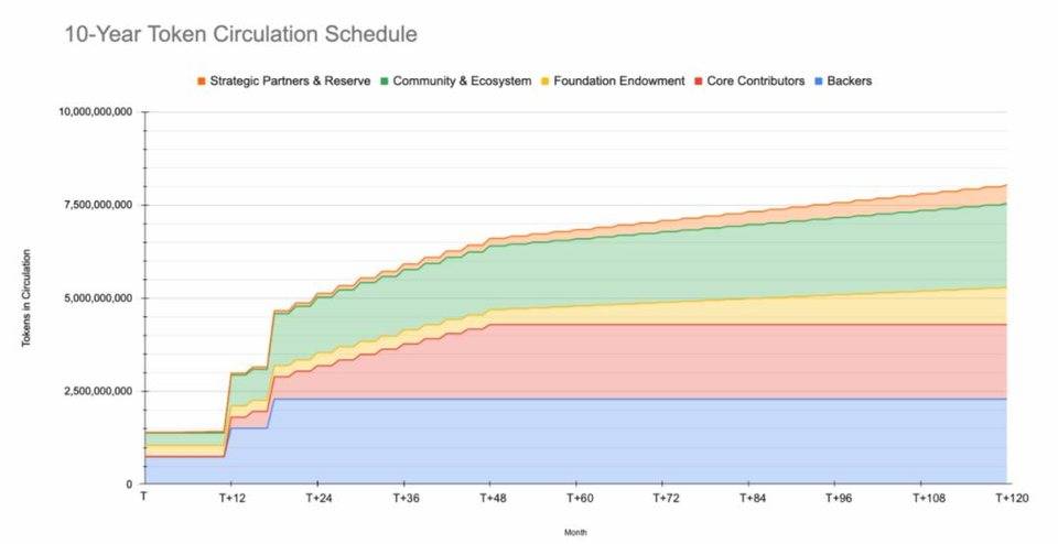 了解oasis labs,一个区块链隐私计算平台,由a16z和polychain等36家风险投资公司提供支持12 了解oasis labs,一个区块链隐私计算平台,由a16z和polychain等36家风险投资公司提供支持12