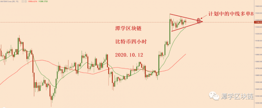 比特币牛市方向明朗,等待中线多头信号出现!2 比特币牛市方向明朗,等待中线多头信号出现!2
