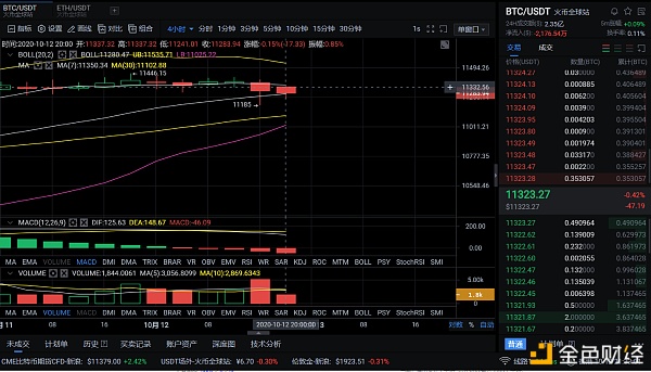 10/12夜BTC eth市场分析与策略