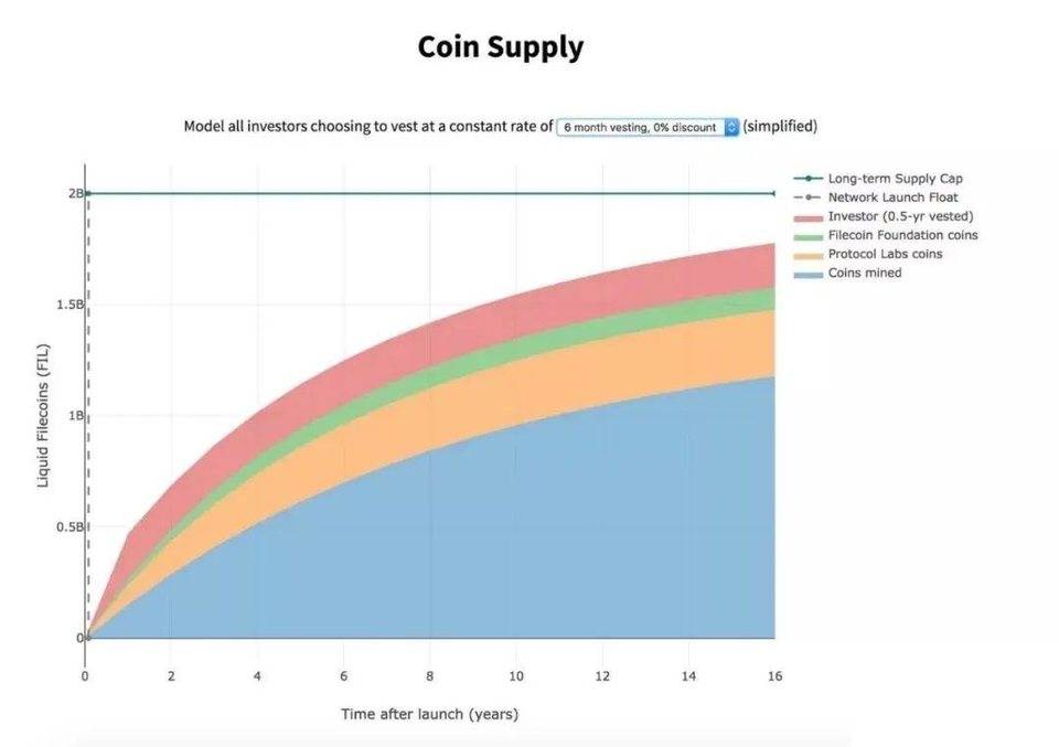 调整filecoin基准标准后矿工收入的减少？fil令牌释放机制技术说明