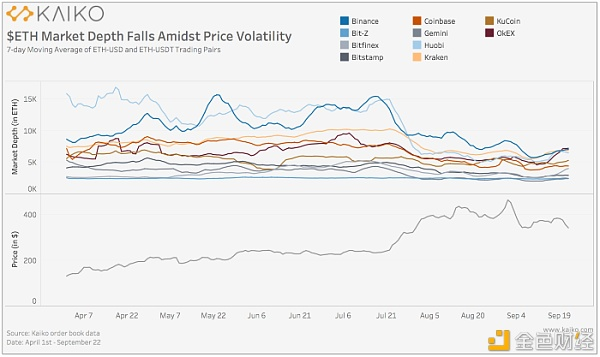 defi的兴起给以太坊带来了什么变化？