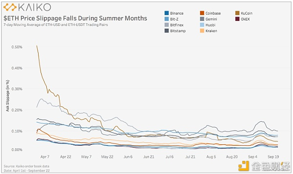 defi的兴起给以太坊带来了什么变化？1