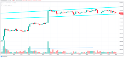 Firecoin观察：比特币近90%的盈利地址，越来越多的人开始认识到比特币的长期投资价值1