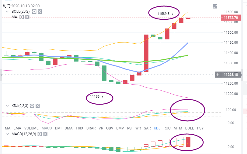 金钱海洋导报：BTC晚上比平时更活跃。有什么阴谋吗1