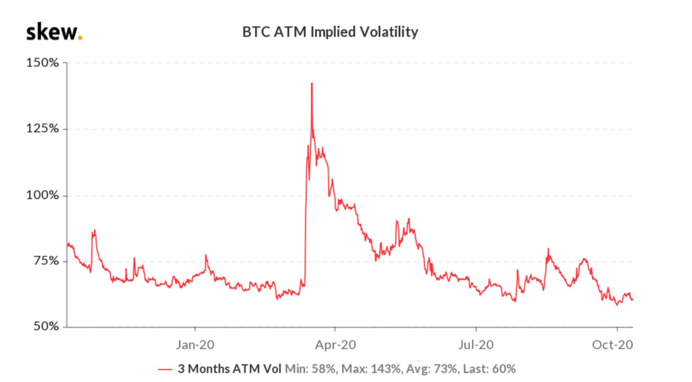 比特币上涨至11500美元的关键阻力位后，顶级交易员买入
