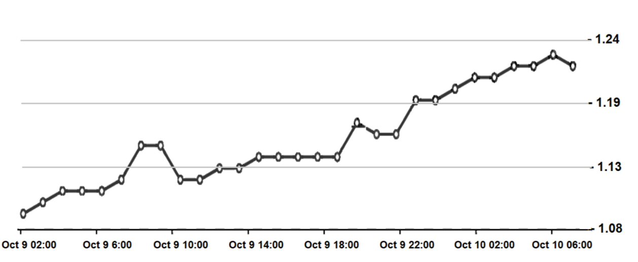 比特币上涨至11500美元的关键阻力位后，顶级交易员买入4