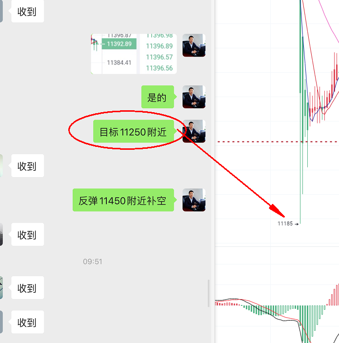 BTC强势牛市难见,高破11600可追多 BTC强势牛市难见,高破11600可追多