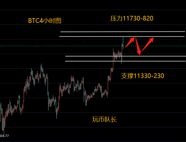 玩币船长:10.13比特币市场分析近期千点上涨,新一轮主力上涨行情即将到来?1 玩币船长:10.13比特币市场分析近期千点上涨,新一轮主力上涨行情即将到来?1